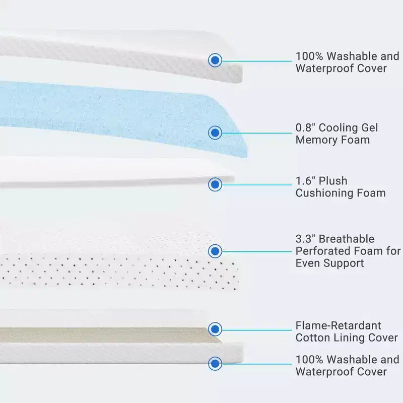 Serweet Materasso 2-in-1 per Culla e Letto per Bambini con Memory Foam Gel Rinfrescante, Copertura Lavabile, Design Traspirante, Delicato sulla Pelle
